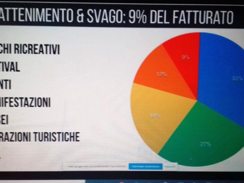 Come cambia il lavoro nella ristorazione a seguito dell’emergenza sanitaria